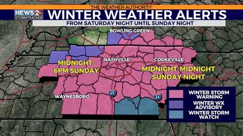 winter storm warnings issued for middle tennessee and southern kentucky